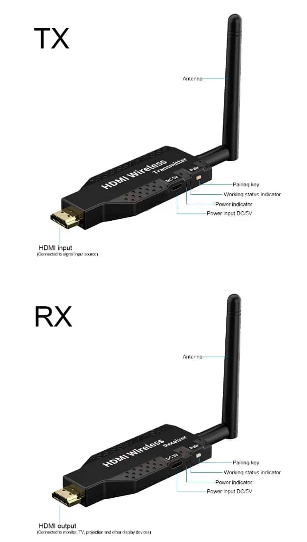 Wireless HDMI Extender – Transmission Vidéo Sans F